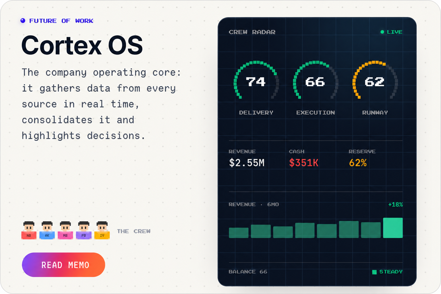 Cortex OS