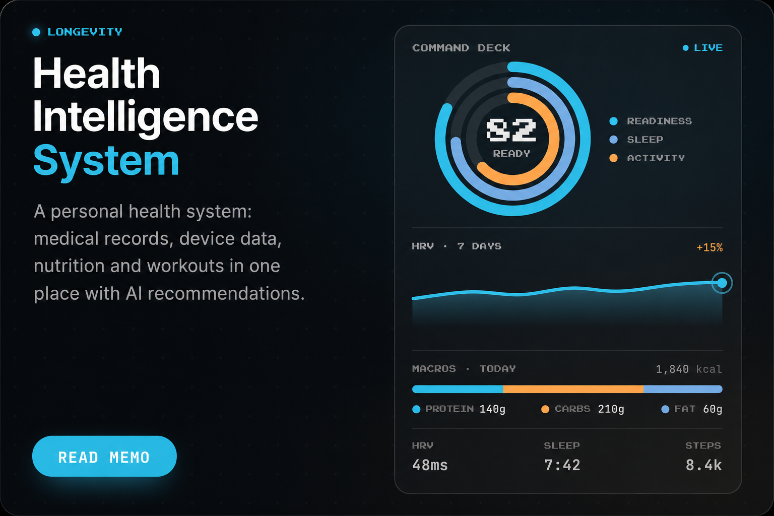 Health Intelligence System